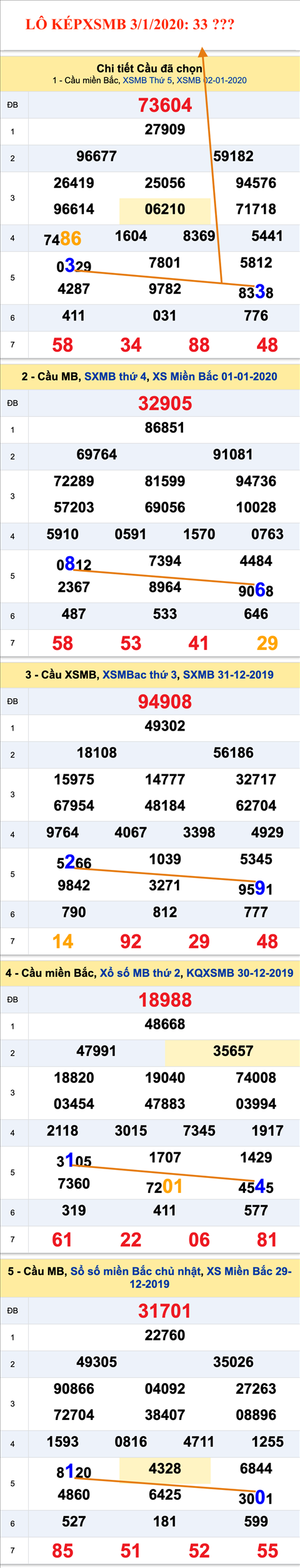 Tham khao an so kep thu nhi - Lo kep XSMB 03-01-2020 Tham khao an so kep thu nhi - Lo kep XSMB 03-01-2020